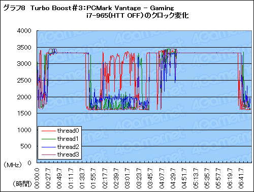 ꡼ No.024 | ħŰŪ˷겼LynnfieldåƥȡϡTurbo Boostפ