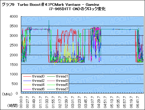 ꡼ No.025 | ħŰŪ˷겼LynnfieldåƥȡϡTurbo Boostפ