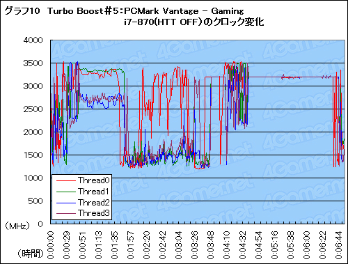 ꡼ No.026 | ħŰŪ˷겼LynnfieldåƥȡϡTurbo Boostפ