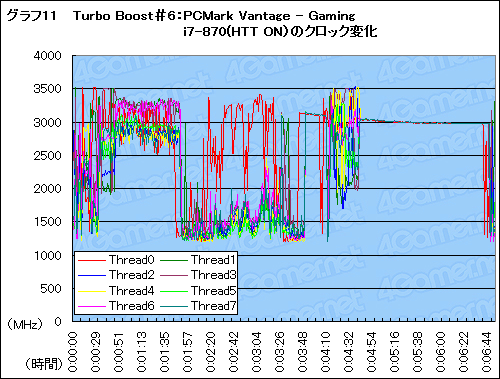 ꡼ No.027 | ħŰŪ˷겼LynnfieldåƥȡϡTurbo Boostפ