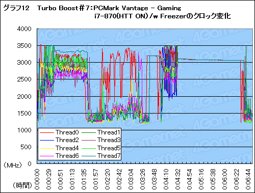 ꡼ No.028 | ħŰŪ˷겼LynnfieldåƥȡϡTurbo Boostפ