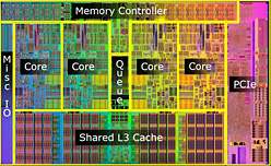 画像ギャラリー No.010のサムネイル画像 / “Lynnfield”正式発表。新製品「Core i7-800&i5-700番台」をキーワードで理解する