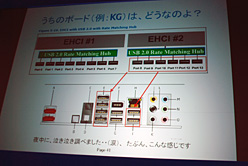 ꡼ No.007 | ƥ뤬ɥ桼٥ȤLynnfield򶯤ԡ롣P55Υå׸ɽ