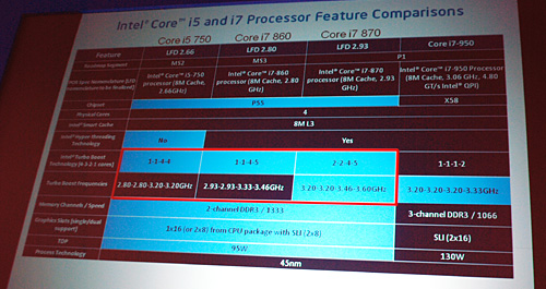 ꡼ No.008 | ƥ뤬ɥ桼٥ȤLynnfield򶯤ԡ롣P55Υå׸ɽ