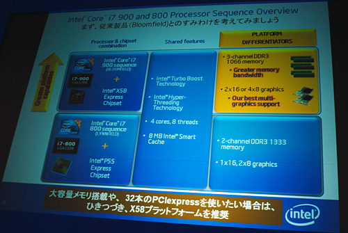 ꡼ No.009 | ƥ뤬ɥ桼٥ȤLynnfield򶯤ԡ롣P55Υå׸ɽ