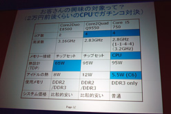꡼ No.014 | ƥ뤬ɥ桼٥ȤLynnfield򶯤ԡ롣P55Υå׸ɽ