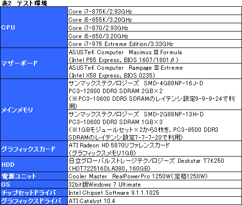 ꡼ No.017Υͥ / LGA1156Ψåե꡼ޤʤоΡCore i7-875KסCore i5-655KפOCå