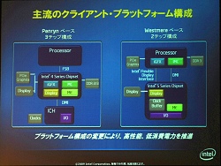 画像ギャラリー No.014のサムネイル画像 / インテル,第1四半期プレスミーティングを開催〜WestmereベースのCalpellaプラットフォームの一部情報を明らかに