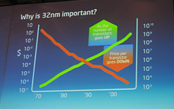 ꡼ No.004 | IntelCeBIT 200932nmץθҲ𤷡32nmץCPUClarkdaleArrandaleǥ