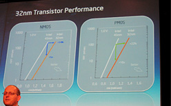 ꡼ No.005 | IntelCeBIT 200932nmץθҲ𤷡32nmץCPUClarkdaleArrandaleǥ