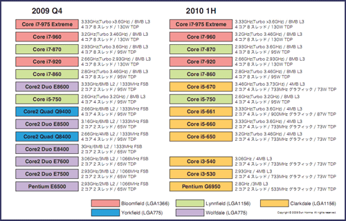 ꡼ No.006Υͥ / IntelΥץåȥեɥޥå֤ʤP55Ȥġġ