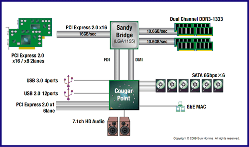 ꡼ No.007Υͥ / IntelΥץåȥեɥޥå֤ʤP55Ȥġġ