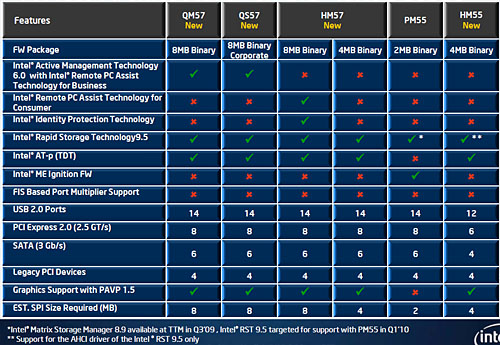 Intelեåǽ礷CPUCore i7/i5/i3ȯɽ