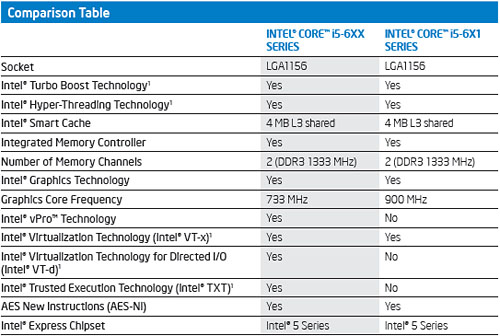 Intelեåǽ礷CPUCore i7/i5/i3ȯɽ