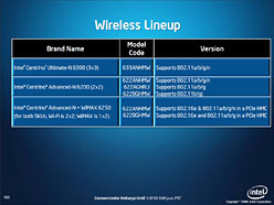 画像ギャラリー No.018のサムネイル画像 / Intel,グラフィックス機能を統合した新型CPU「Core i7/i5/i3」正式発表