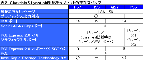 ꡼ No.018Υͥ / ClarkdaleȡCore i5-661ץӥ塼ǥ奢륳CPUϥ®Τ