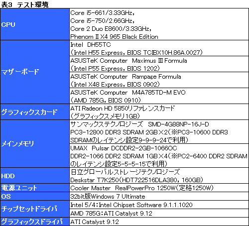 ꡼ No.019Υͥ / ClarkdaleȡCore i5-661ץӥ塼ǥ奢륳CPUϥ®Τ