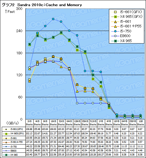 ꡼ No.021Υͥ / ClarkdaleȡCore i5-661ץӥ塼ǥ奢륳CPUϥ®Τ