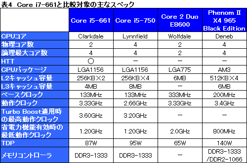 ꡼ No.022Υͥ / ClarkdaleȡCore i5-661ץӥ塼ǥ奢륳CPUϥ®Τ