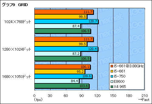 ꡼ No.031Υͥ / ClarkdaleȡCore i5-661ץӥ塼ǥ奢륳CPUϥ®Τ