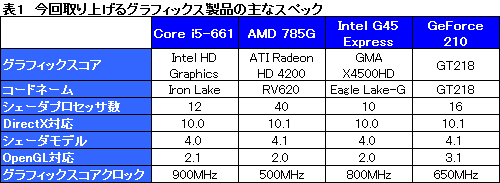 ꡼ No.013Υͥ / ClarkdaleȡCore i5-661ץӥ塼祰եåǽ