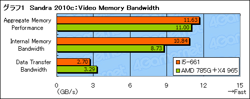 ꡼ No.015Υͥ / ClarkdaleȡCore i5-661ץӥ塼祰եåǽ