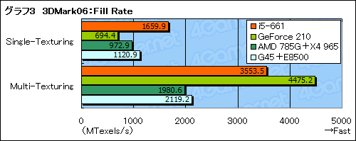 ꡼ No.017Υͥ / ClarkdaleȡCore i5-661ץӥ塼祰եåǽ