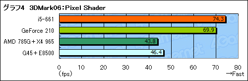 ꡼ No.018Υͥ / ClarkdaleȡCore i5-661ץӥ塼祰եåǽ