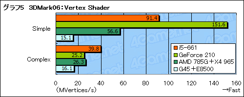 ꡼ No.019Υͥ / ClarkdaleȡCore i5-661ץӥ塼祰եåǽ
