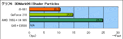 ꡼ No.020Υͥ / ClarkdaleȡCore i5-661ץӥ塼祰եåǽ