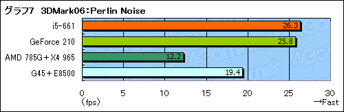 ꡼ No.021Υͥ / ClarkdaleȡCore i5-661ץӥ塼祰եåǽ