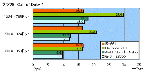 ꡼ No.022Υͥ / ClarkdaleȡCore i5-661ץӥ塼祰եåǽ