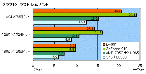꡼ No.024Υͥ / ClarkdaleȡCore i5-661ץӥ塼祰եåǽ