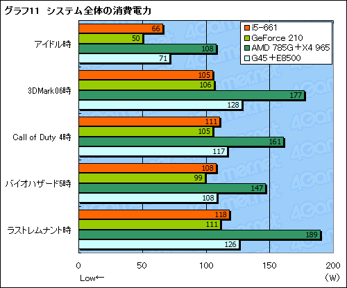 ꡼ No.025Υͥ / ClarkdaleȡCore i5-661ץӥ塼祰եåǽ