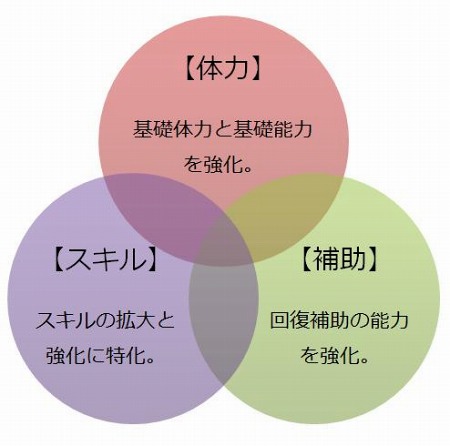 ꡼ No.002Υͥ / ֥ޥס饯Ĺĥ꡼λͤѡƥץ쥤ˡƥüǽϤɲäǤ륷ƥҲ