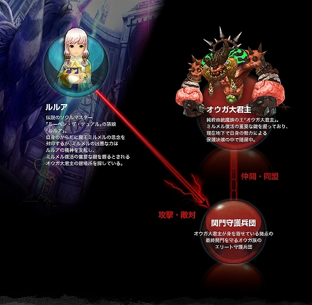 ���������꡼ No.003�Υ���ͥ������ / �֥�����ޥ������ס������о�ͽ��Ρ�Chapter2.�ػ��֤��ߤޤä�¼�١פ˴ؤ��������������ͼ������ץܥ���Υץ쥤�ࡼ�ӡ���Up