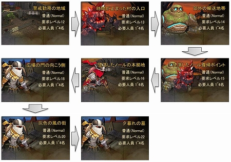 ���������꡼ No.008�Υ���ͥ������ / �֥�����ޥ������ס������о�ͽ��Ρ�Chapter2.�ػ��֤��ߤޤä�¼�١פ˴ؤ��������������ͼ������ץܥ���Υץ쥤�ࡼ�ӡ���Up