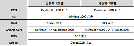 ���������꡼ No.002�Υ���ͥ������ / �罸����������硣�֥�����ޥ������ץ��������ɦ¥ƥ������罸���������ȡ�4Gamer�ɼ���3000̾ʬ���Ѱ�