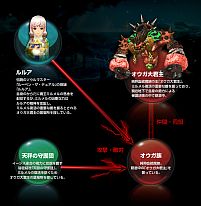 画像ギャラリー No.013のサムネイル画像 / 「ソウルマスター」,クローズドβテストのコンテンツ情報や操作方法など公開