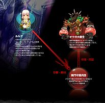 画像ギャラリー No.015のサムネイル画像 / 「ソウルマスター」,クローズドβテストのコンテンツ情報や操作方法など公開