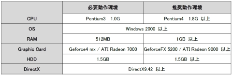 ꡼ No.001 | ֥ޥCBTϡԶǥꥪ餪