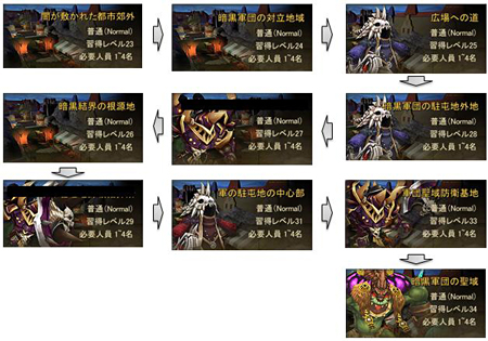 ꡼ No.011 | ֥ޥפΥץ¥ƥȤɲä뿷ƥChapter3ְǤߤꤿפξ˥˥ưWebߥå4äо