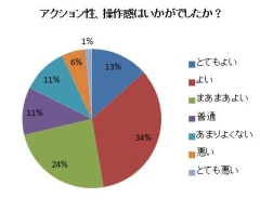 画像ギャラリー No.002のサムネイル画像 / 「ソウルマスター」,OBT用クライアントの先行ダウンロードを本日開始