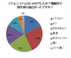 画像ギャラリー No.003のサムネイル画像 / 「ソウルマスター」,OBT用クライアントの先行ダウンロードを本日開始