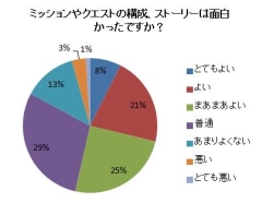 画像ギャラリー No.005のサムネイル画像 / 「ソウルマスター」,OBT用クライアントの先行ダウンロードを本日開始