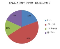 画像ギャラリー No.006のサムネイル画像 / 「ソウルマスター」,OBT用クライアントの先行ダウンロードを本日開始