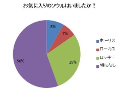 画像ギャラリー No.007のサムネイル画像 / 「ソウルマスター」,OBT用クライアントの先行ダウンロードを本日開始