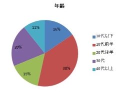 画像ギャラリー No.012のサムネイル画像 / 「ソウルマスター」,OBT用クライアントの先行ダウンロードを本日開始