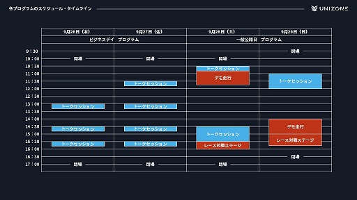 画像ギャラリー No.003のサムネイル画像 / JAF公認のeモータースポーツ大会「UNIZONE」,TGS 2024にブース出展。シミュレータ体験や実車マシーンへの試乗などを実施