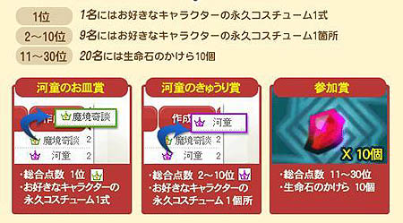 画像集#001のサムネイル/「魔境奇談」掲示板に投稿して特別称号と永久コスチュームを入手